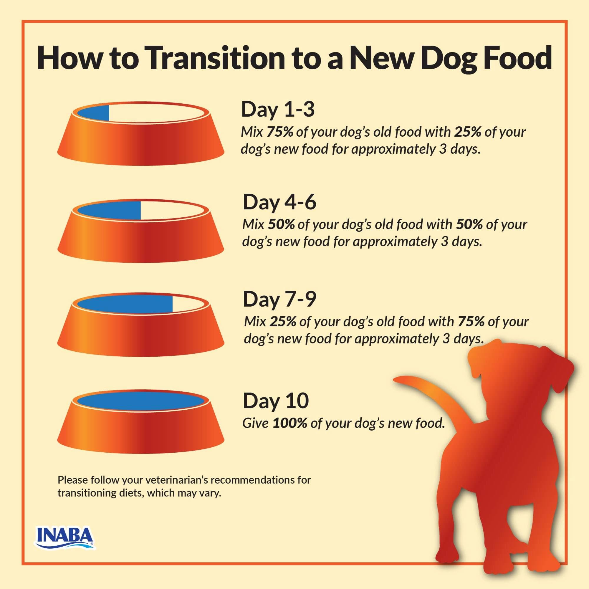 INABA Chicken Dinner for Dogs, Soft Pate Wet Dog Food, Complete & Balanced, 2.4 oz. Pouch, 15 Pouches, Beef & Vegetables Variety - Image 9