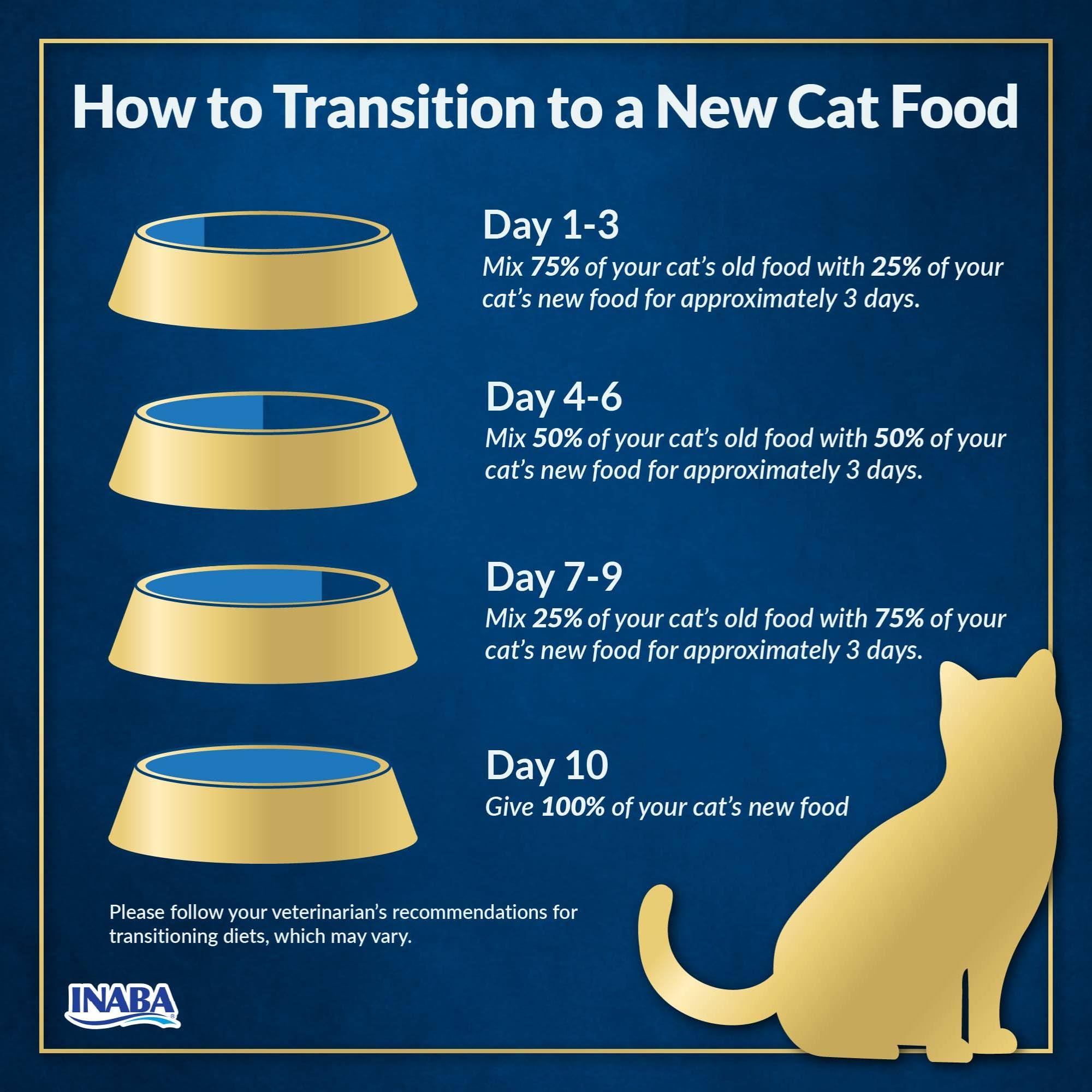 INABA Churu Entrée Pate for Cats, Grain-Free, High Protein & Moisture, Prebiotic Wet Cat Food, 1.23oz. per Serving, 12 Servings, Chicken Recipe with Tuna - Image 8